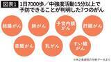 「続けると｢乳がん｣発症率が36%も跳ね上がる…職場で何気なくやってしまう｢日本人の寿命を縮める習慣｣」の画像4
