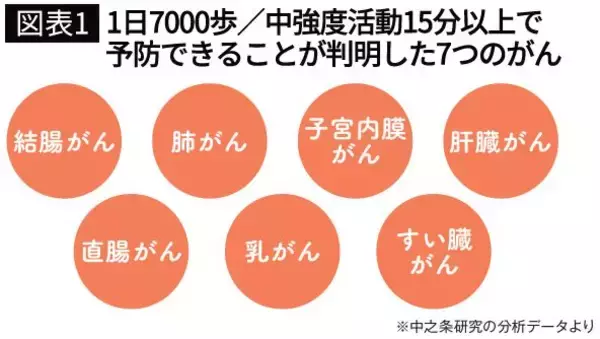 「続けると｢乳がん｣発症率が36%も跳ね上がる…職場で何気なくやってしまう｢日本人の寿命を縮める習慣｣」の画像