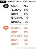 「続けると｢乳がん｣発症率が36%も跳ね上がる…職場で何気なくやってしまう｢日本人の寿命を縮める習慣｣」の画像5