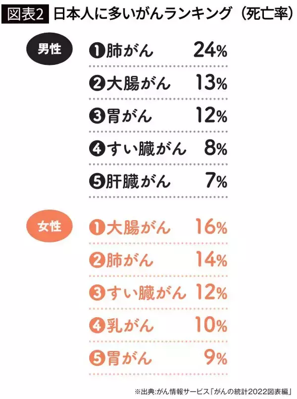 「続けると｢乳がん｣発症率が36%も跳ね上がる…職場で何気なくやってしまう｢日本人の寿命を縮める習慣｣」の画像
