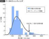 「｢50年に1度の大雨｣がなぜ“毎年のように”起きるのか…｢異常気象｣で片づけられない“大雨報道”のカラクリ」の画像2