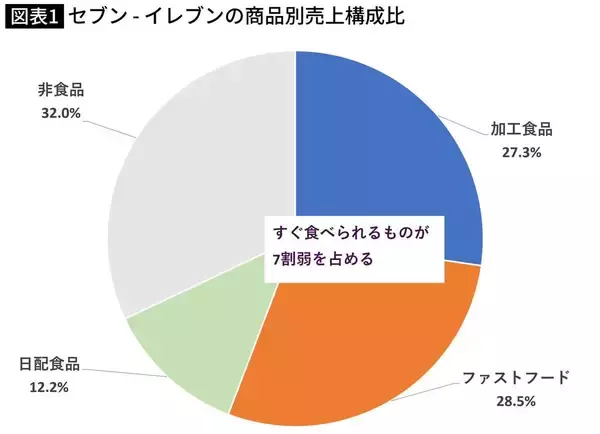 「｢近所のスーパーが消えた町｣に商機がある…"鈴木モデル"飽和のコンビニ業界でローソンが仕掛けた次の一手」の画像