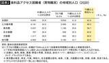 「｢近所のスーパーが消えた町｣に商機がある…"鈴木モデル"飽和のコンビニ業界でローソンが仕掛けた次の一手」の画像5