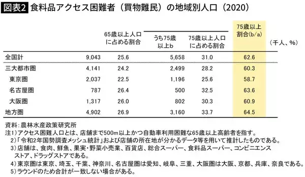 「｢近所のスーパーが消えた町｣に商機がある…"鈴木モデル"飽和のコンビニ業界でローソンが仕掛けた次の一手」の画像