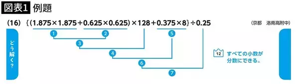 「3位｢見直しした?｣2位｢丁寧に書きなさい｣…中受プロ｢計算ミスが減らない子の親が言う"NGフレーズ"1位｣」の画像