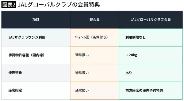 「1日2便､島民1000人の"命綱"なのに乗れない…押し寄せる｢マイル修行僧｣を拒めないJAL系列航空会社のジレンマ」の画像