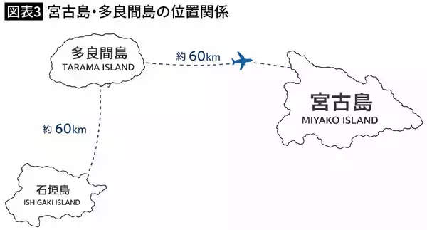「1日2便､島民1000人の"命綱"なのに乗れない…押し寄せる｢マイル修行僧｣を拒めないJAL系列航空会社のジレンマ」の画像