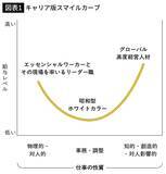 「本人だけが気づいていない…｢現場人材でも経営人材でもない｣間もなく給料がガタ落ちする典型的な“職種”」の画像3