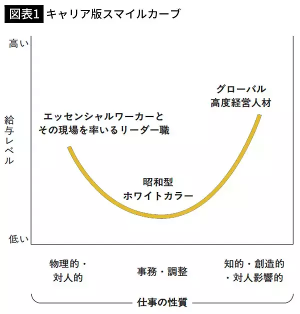 「本人だけが気づいていない…｢現場人材でも経営人材でもない｣間もなく給料がガタ落ちする典型的な“職種”」の画像
