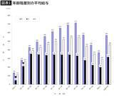 「｢年収5割減｣よりつらい…定年後の再雇用で｢必要とされなくなる60代｣が職場でやっているNG行動」の画像2