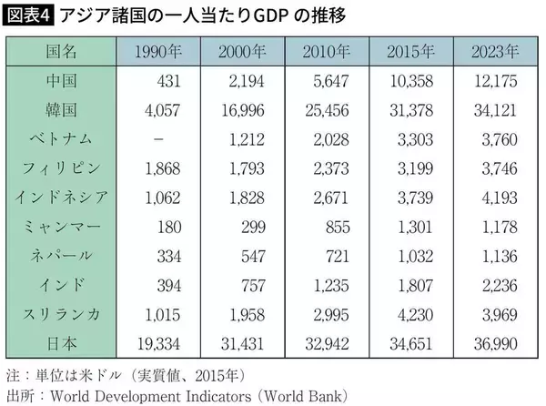 「日本は決して｢選ばれない国｣ではない…｢高学歴&高収入｣外国人の日本への移住希望が急伸しているワケ」の画像