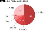「習近平は手を汚さぬ"死の商人"…ロシアに工作機械､ウクライナにドローンの中国が｢台湾有事｣で日本に使う手」の画像3