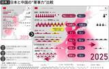 「習近平は手を汚さぬ"死の商人"…ロシアに工作機械､ウクライナにドローンの中国が｢台湾有事｣で日本に使う手」の画像4