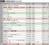 「｢果てスカ｣大コケも年間興収1400億円超の東宝には誤差…ひとり勝ちが進む｢国宝｣｢鬼滅｣だけじゃない理由」の画像3