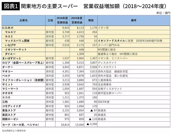 「｢店内で切るから新鮮｣はもう限界…イオンが"まいばすけっとの成功"に確信した｢スーパー戦国時代｣の生存戦略」の画像