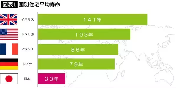 「こんな“暑くて寒い家”が合法的に建てられるのは日本だけ…喘息・アレルギーを起こす｢日本住宅｣のお粗末」の画像