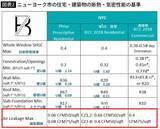 「こんな“暑くて寒い家”が合法的に建てられるのは日本だけ…喘息・アレルギーを起こす｢日本住宅｣のお粗末」の画像5