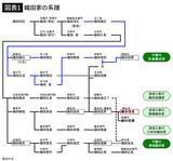 「だから信長は実の弟を死に追いやった…数ある｢織田｣の分家に過ぎない信長が勝者となるまでの非情な道のり」の画像3