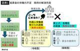 「やっぱり高市首相の｢外国人政策｣はおかしい…｢人手不足｣とウソをつき｢安い移民｣受け入れを進める黒幕の正体【2026年3月BEST】」の画像2