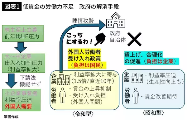 「やっぱり高市首相の｢外国人政策｣はおかしい…｢人手不足｣とウソをつき｢安い移民｣受け入れを進める黒幕の正体【2026年3月BEST】」の画像