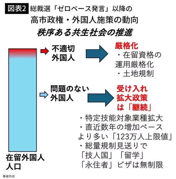 「やっぱり高市首相の｢外国人政策｣はおかしい…｢人手不足｣とウソをつき｢安い移民｣受け入れを進める黒幕の正体【2026年3月BEST】」の画像