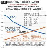 「やっぱり高市首相の｢外国人政策｣はおかしい…｢人手不足｣とウソをつき｢安い移民｣受け入れを進める黒幕の正体【2026年3月BEST】」の画像4