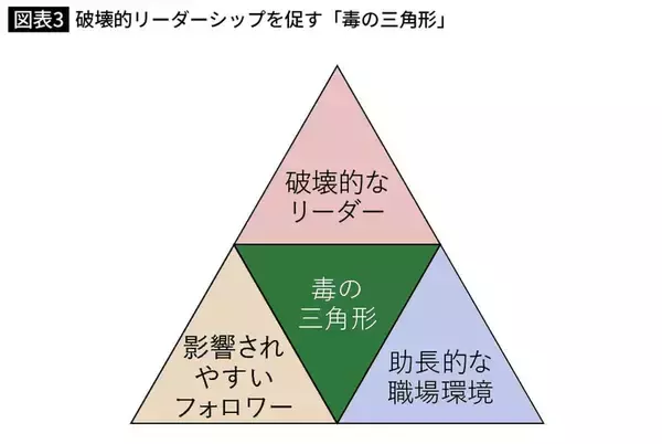 「やはり｢出世する人ほどパワハラ気質｣は本当だった…研究で判明｢危険人材3位は部長､2位は事業部長､1位は｣」の画像