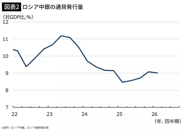 「プーチンのせいで不景気なのに…世界で信用されないロシアの通貨が値上がりする"皮肉なカラクリ"」の画像