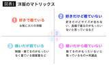 「｢いる､いらない｣でも｢ときめき｣でもない…家が常に整っている人が重要視する“片付けのシンプルな基準”」の画像2