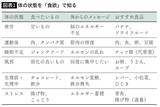 「｢運動後に一杯のビールと唐揚げ｣は理にかなっている…大学教授が｢食べたいときに食べたいものを｣という根拠」の画像5