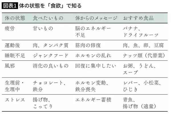 「｢運動後に一杯のビールと唐揚げ｣は理にかなっている…大学教授が｢食べたいときに食べたいものを｣という根拠」の画像