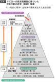 「こりゃムリなくダイエットが成功するわ…東大教授｢毎日の食事から控えめにしたいたった2つの栄養素｣」の画像5