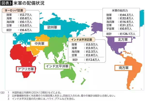 「日本列島全体での米軍アクセス拡大と防衛費GDP比3%へ増額…政治学者｢アメリカが日本を守るための必須条件｣」の画像