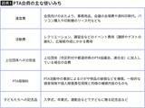 「｢学校の駐車場整備｣のためにPTA会費と保護者負担で122万円…学校が親に"サイフ機能"を期待するおかしさ」の画像4