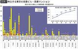 「タワマン林立の千代田･中央･港区だけじゃない…都心部に隣接する"23区最高レベル"の意外な高出生率エリア」の画像4