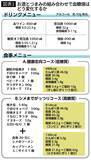 「アーモンドもカシューナッツも栄養価豊富だが要注意…医師｢ダイエットの間食に優秀な"ナッツ類の落とし穴"｣」の画像2