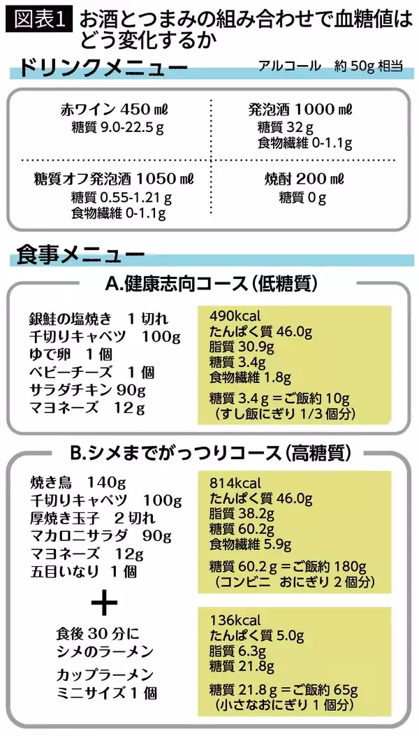 「アーモンドもカシューナッツも栄養価豊富だが要注意…医師｢ダイエットの間食に優秀な"ナッツ類の落とし穴"｣」の画像