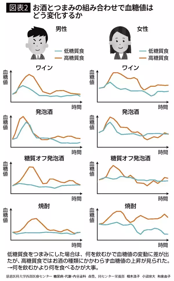 「アーモンドもカシューナッツも栄養価豊富だが要注意…医師｢ダイエットの間食に優秀な"ナッツ類の落とし穴"｣」の画像