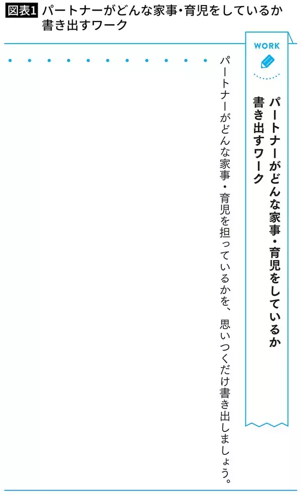 「｢もっと家事やって｣よりも断然効果的…腰が重い"家でゴロゴロ夫"を簡単にやる気にさせる｢妻の5文字｣」の画像
