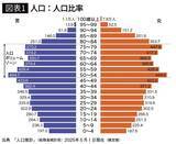 「元気なシニアにこよなくウケている…7年で1.6倍の売上成長を見せ市場2000億円突破が目前の必需品」の画像2