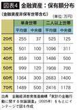 「元気なシニアにこよなくウケている…7年で1.6倍の売上成長を見せ市場2000億円突破が目前の必需品」の画像5