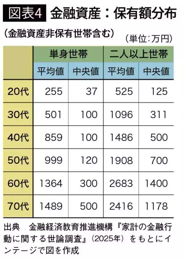 「元気なシニアにこよなくウケている…7年で1.6倍の売上成長を見せ市場2000億円突破が目前の必需品」の画像