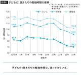 「｢机に向かってドリルを解く｣だけが勉強ではない…1日30分未満の学習でも偏差値50以上の子の"意外な共通点"」の画像2