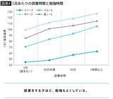「｢机に向かってドリルを解く｣だけが勉強ではない…1日30分未満の学習でも偏差値50以上の子の"意外な共通点"」の画像5
