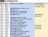 「高市早苗は｢あなたが楽になるならいいわよ｣と離婚を承諾…安倍内閣で出世する間に生まれた夫との溝【2026年3月BEST】」の画像3