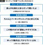 「助手席に座るだけでわかる…実家の親に｢免許返納｣を切り出す前に確認したい"危険な運転のサイン"」の画像2