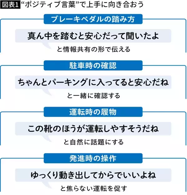 「助手席に座るだけでわかる…実家の親に｢免許返納｣を切り出す前に確認したい"危険な運転のサイン"」の画像