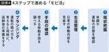 「助手席に座るだけでわかる…実家の親に｢免許返納｣を切り出す前に確認したい"危険な運転のサイン"」の画像5
