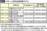 「70代まで年金受給をガマンしなくてもいい…プロが解説｢夫婦でもらえる金額を増やす3つの方法｣」の画像4