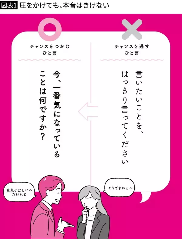 「｢遠慮せずに何でも言って｣はNG…部下の本音を引き出す｢できる上司｣が使っている"言い換えフレーズ"」の画像